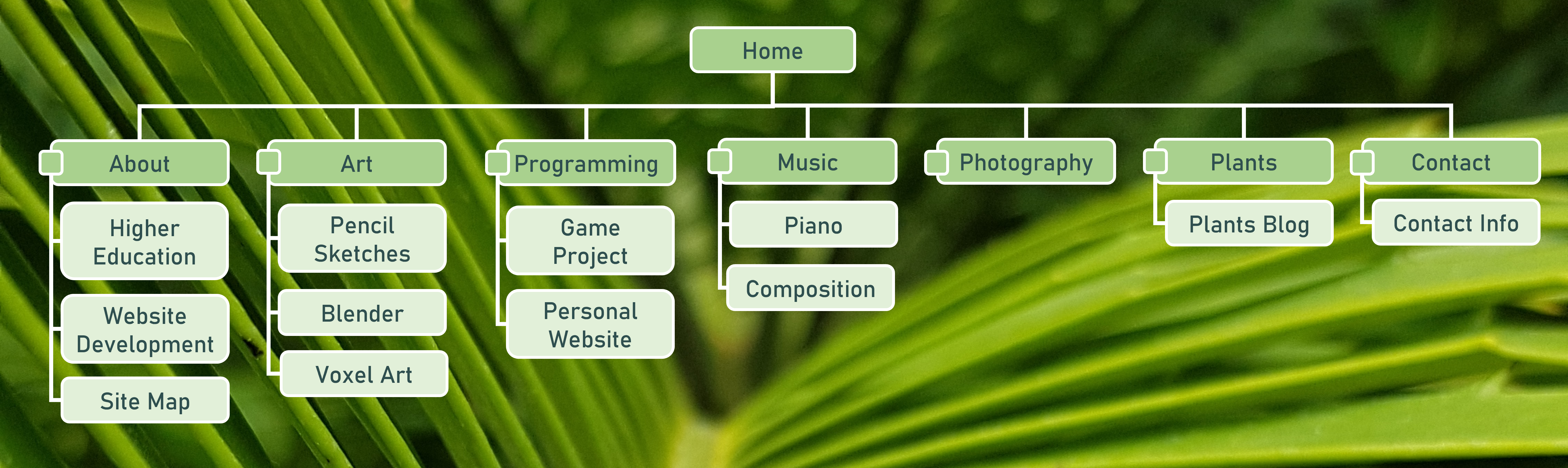 site map